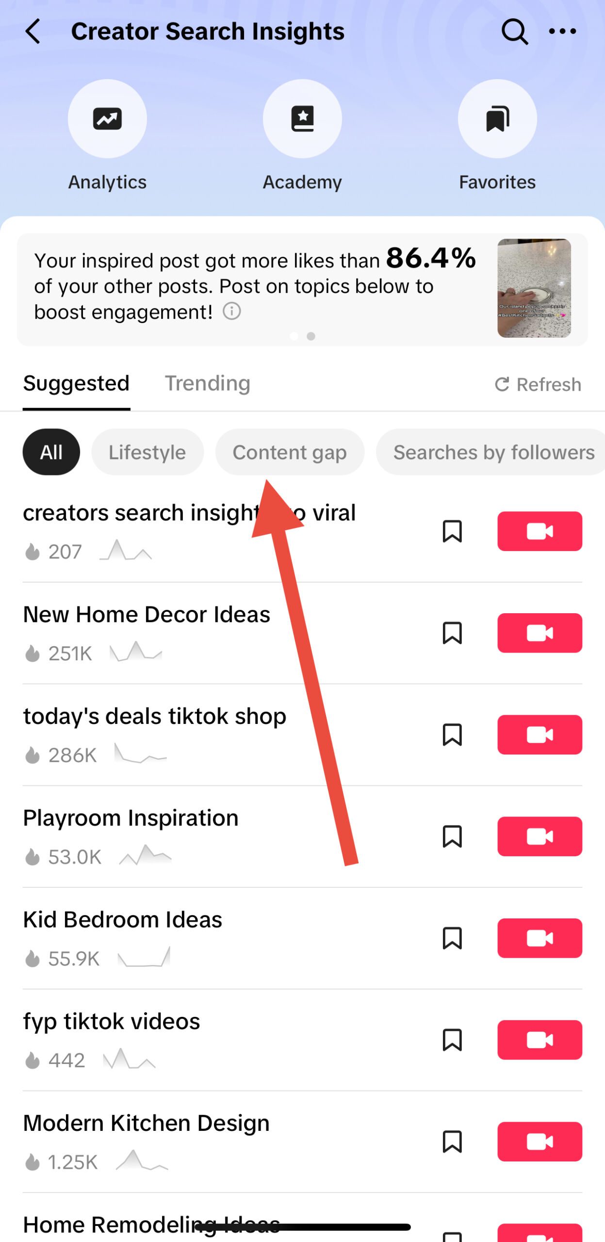 TikTok Creator Search Insights Content Gap